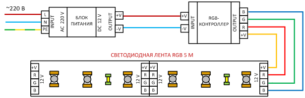 Лента rgb схема